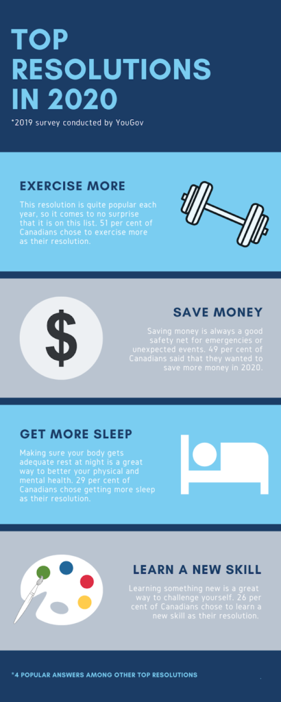 an infographic of resolutions like saving money, working out and getting more sleep