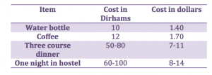 Costs in Morocco